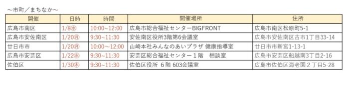 R7年　1月看護師相談会　まちなか