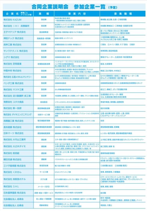 合同企業説明会in呉②